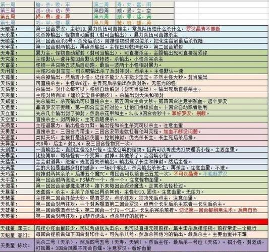 影之刃2试炼9-8支线星攻略：通关技巧详解与完美通关指南