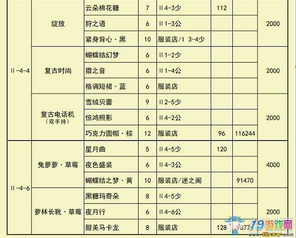 奇迹暖暖第章攻略大全：必做图纸全解析